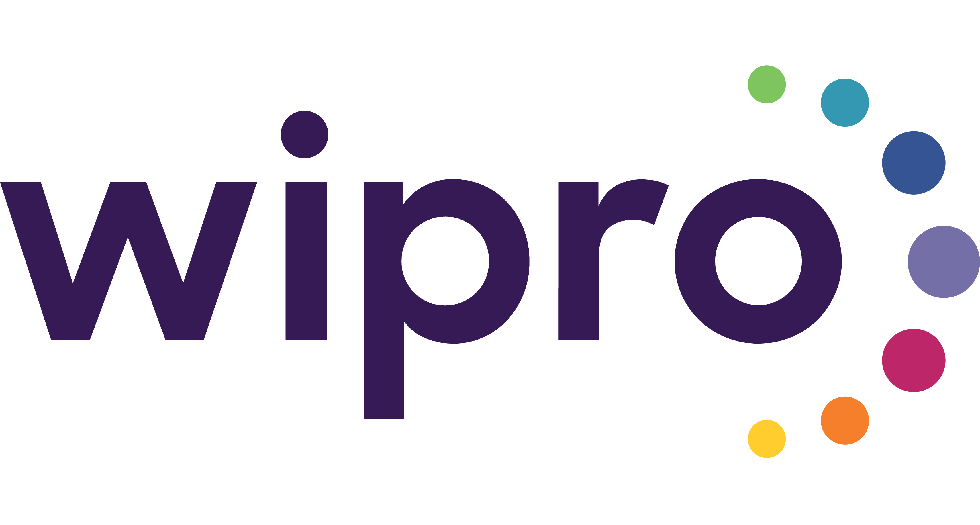 Wipro